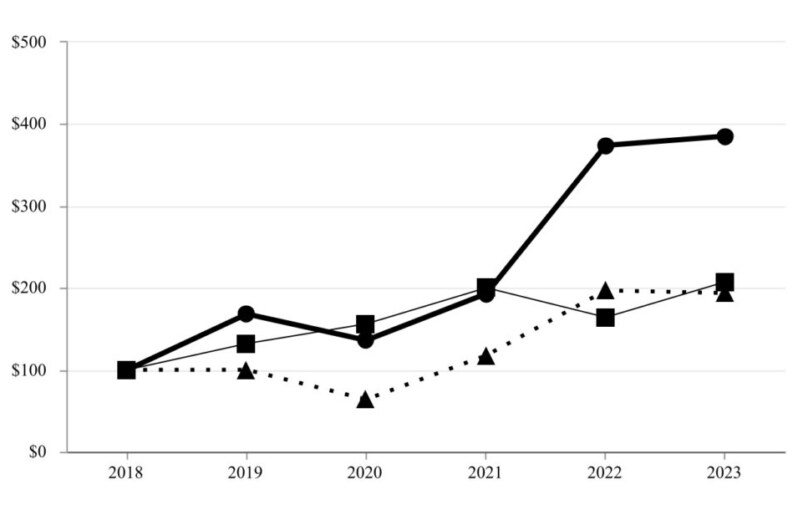 赫斯(HES)2023年財務分析及估值