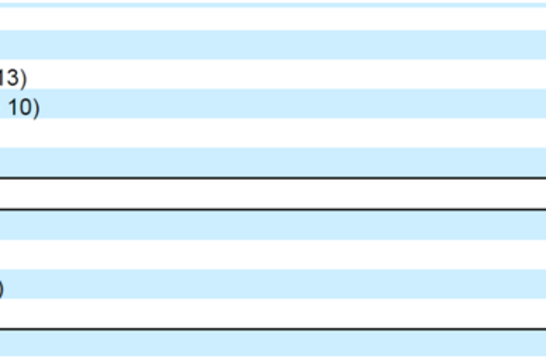 聯合太平洋鐵路公司(UNP)2023及2024年第一季財務分析及估值