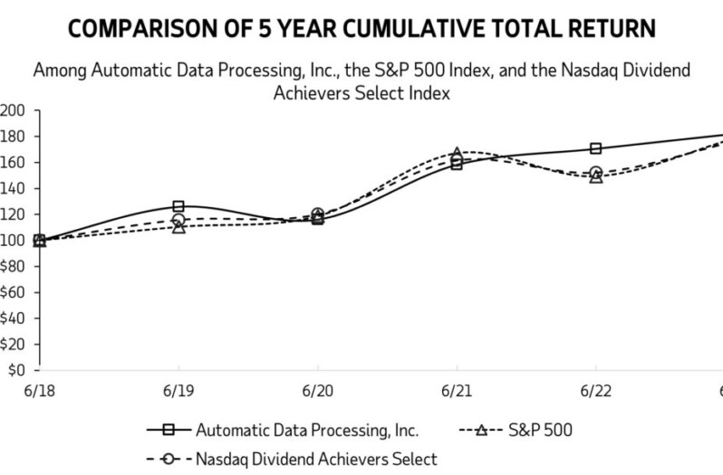 ADP:基於雲端的 HCM 巨頭的快速成功