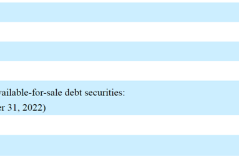 Booking Holdings(BKNG) 2023年、2022年和2021年的總收入分別為214億美元、171億美元和110億美元。