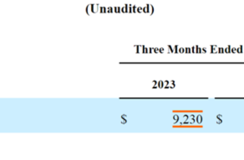 優步Uber 2024年中期財報分析